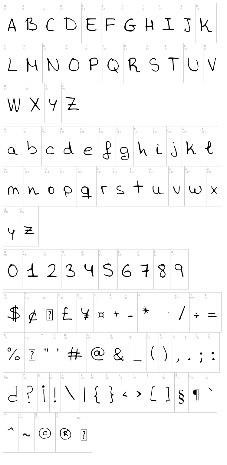 Aida Garmo font map